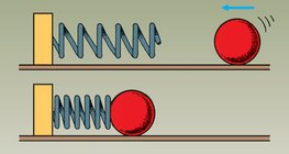 Пружината се опъва от топчето, което се удря в нея