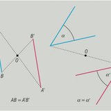 Свойства на централната симетрия