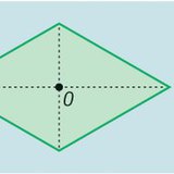 Централна симетрия при различни фигури