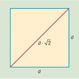 Квадрат и неговият диагонал