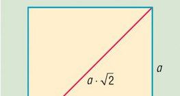 Квадрат и неговият диагонал