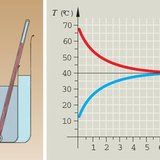 Температурно уравновесяване