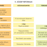 II. József rendeletei
