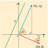 Нормален и колинеарен вектор на права