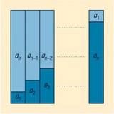 Сума на първите N члена на аритметична прогресия