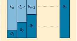 Сума на първите N члена на аритметична прогресия