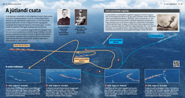 Ютландска битка