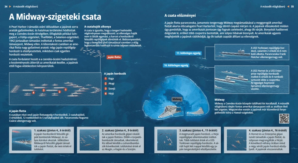 Битката при Мидуей