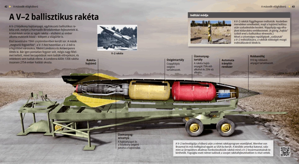 Балистична ракета „Фау-2“