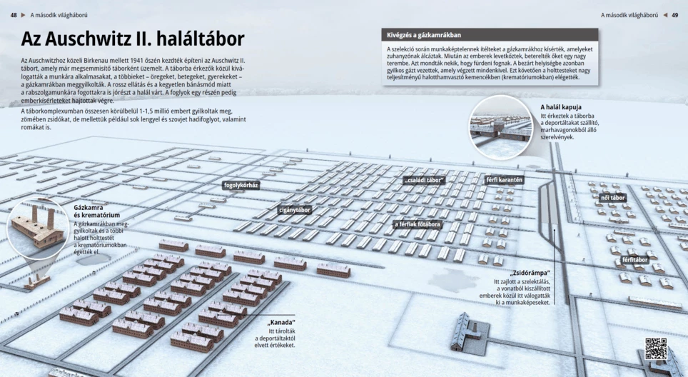 Лагер на смъртта Аушвиц II – Биркенау