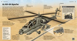 AH-64 „Апачи“