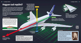 Какво издига самолетите във въздуха?