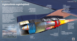 Турбореактивен двигател