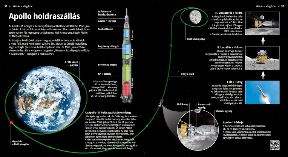Кацането на „Аполо“ на Луната