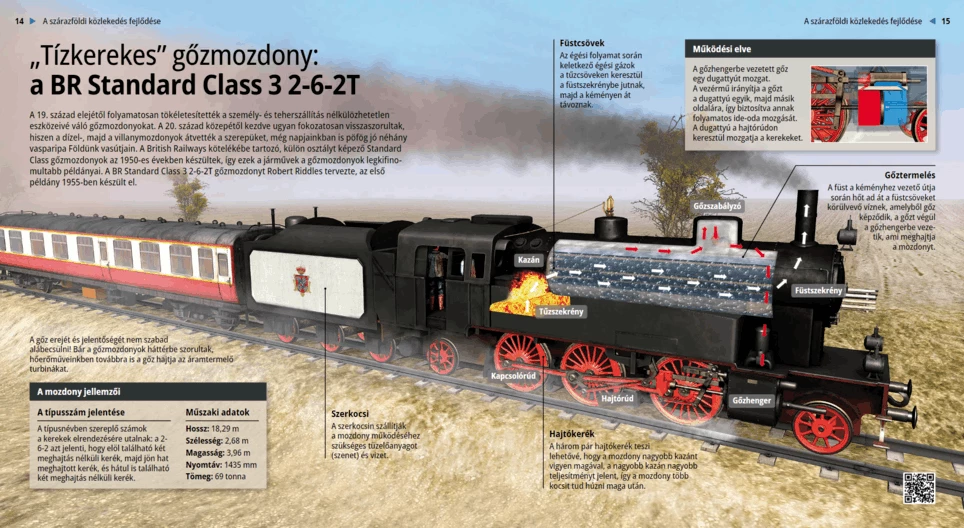 Парен локомотив BR Standard Class 3 2-6-2T