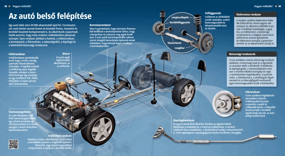 Вътрешно устройство на автомобила