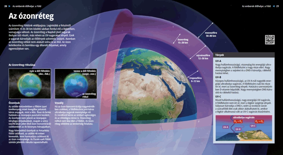 Озоновият слой