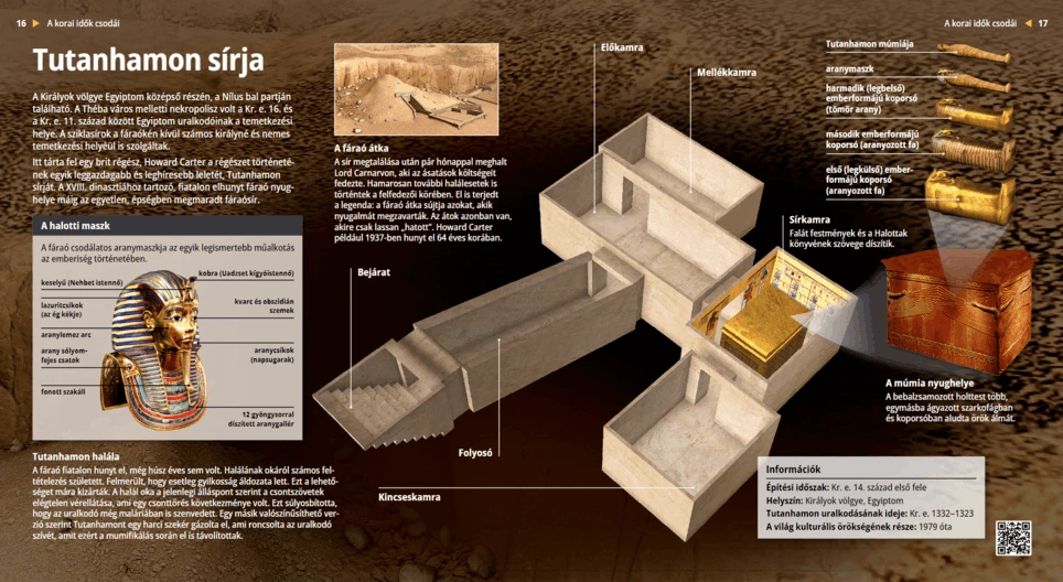 Гробницата на Тутанкамон