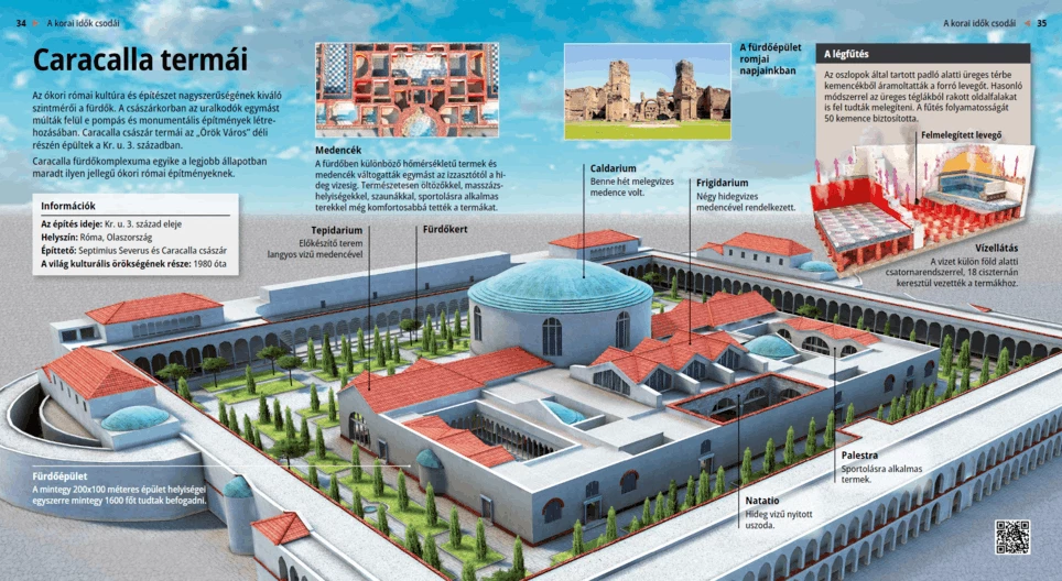 Термите на Каракала