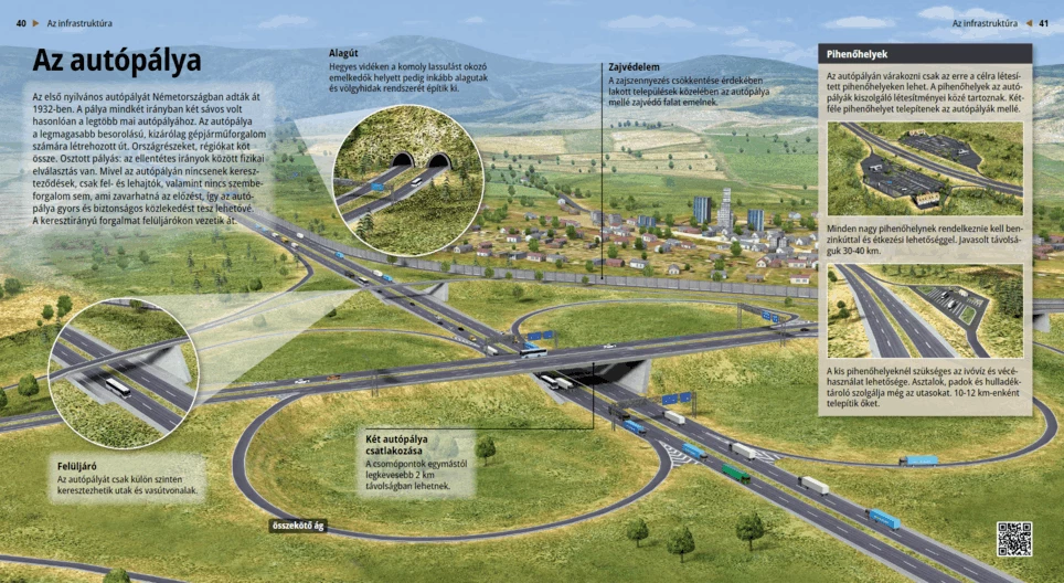 Автомагистрала