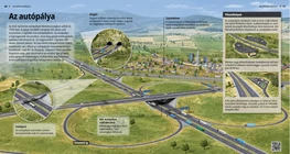 Автомагистрала