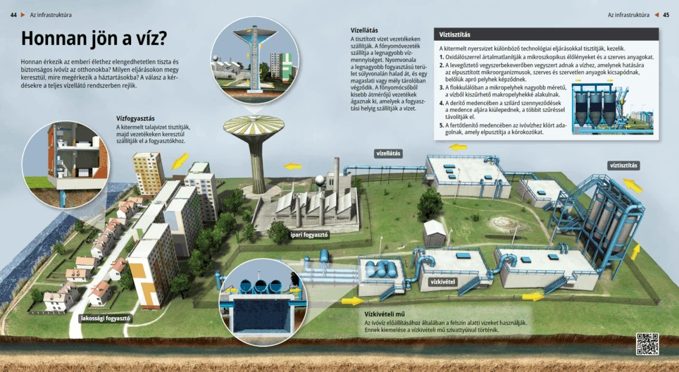 Откъде идва питейната вода?