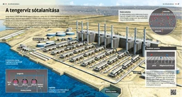 Обезсоляване на морската вода