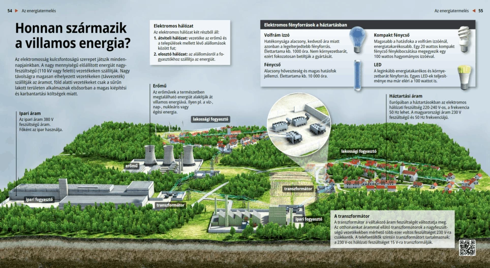 Откъде идва електрическата енергия?