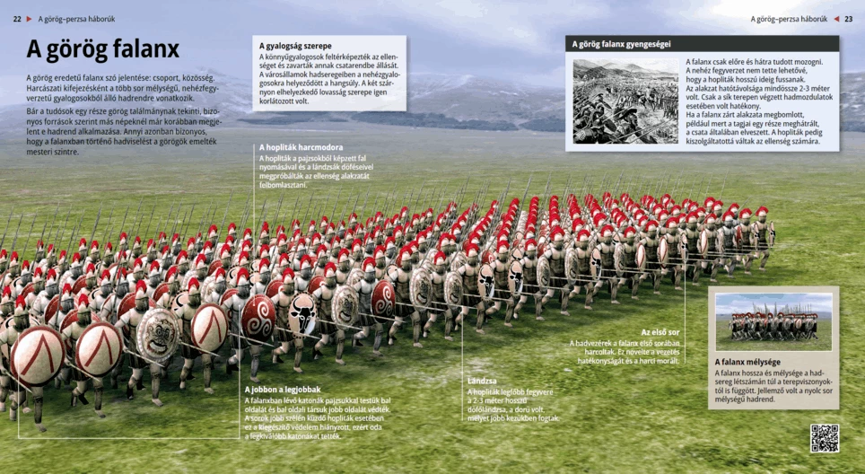 Гръцката фаланга