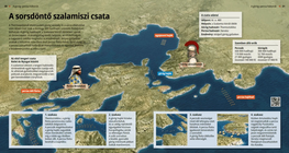 Съдбоносната битка при Саламин