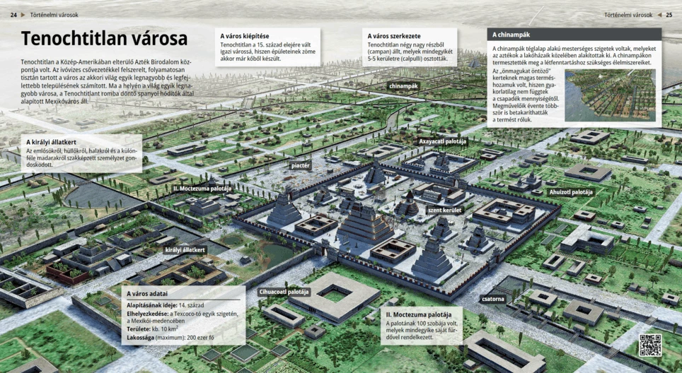 Град Теночтитлан