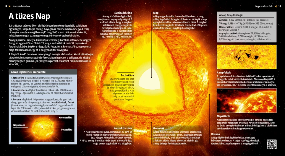 Пламтящото Слънце