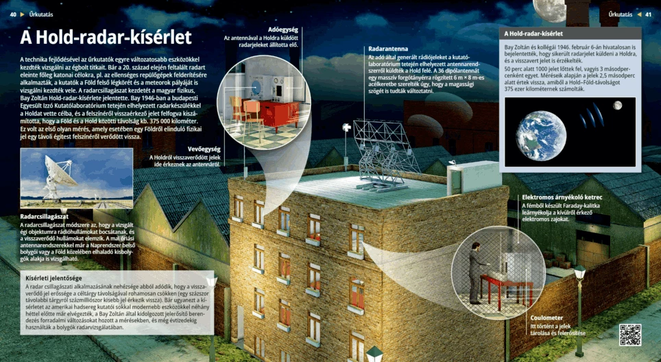 Експериментът „Луна -радар“