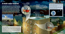 Експериментът „Луна -радар“