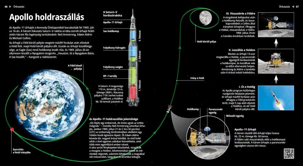 Кацането на „Аполо -11“ на Луната