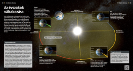 Смяна на сезоните