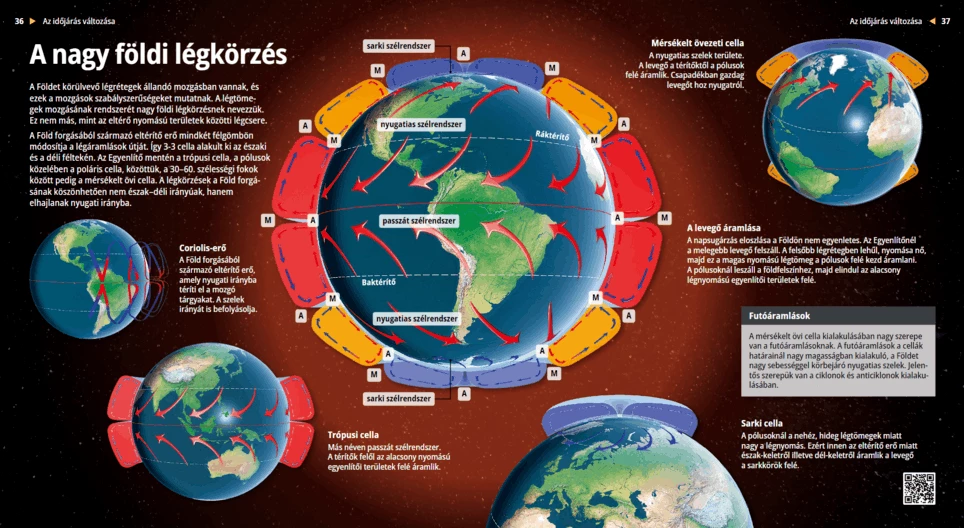 Атмосферна циркулация