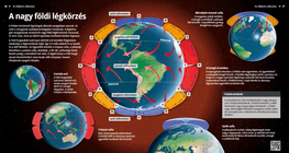 Атмосферна циркулация