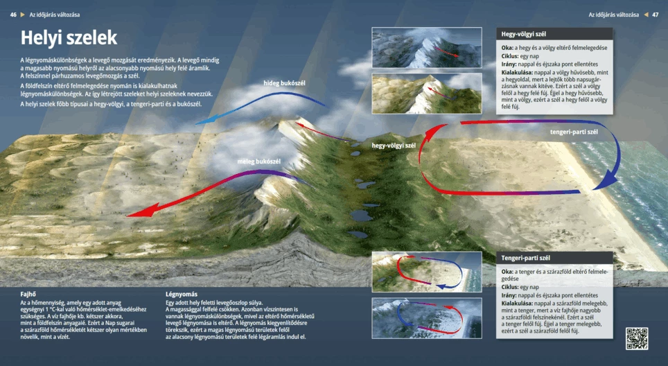 Местни ветрове
