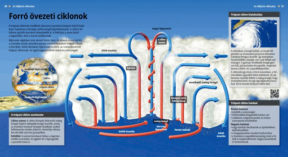 Тропични циклони