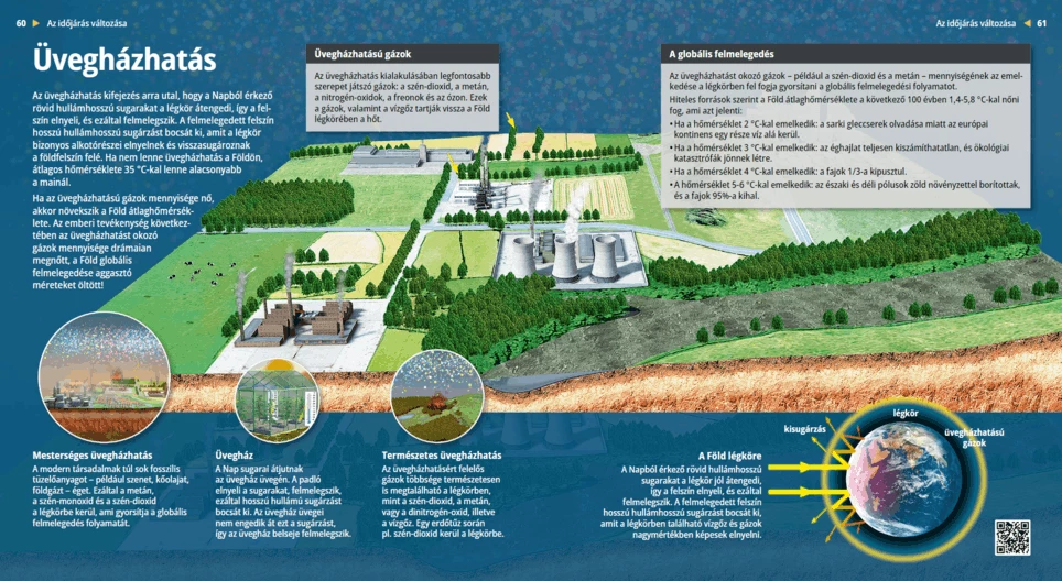 Парников ефект