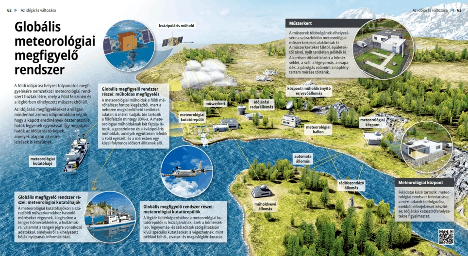 Глобална система за наблюдение на климата